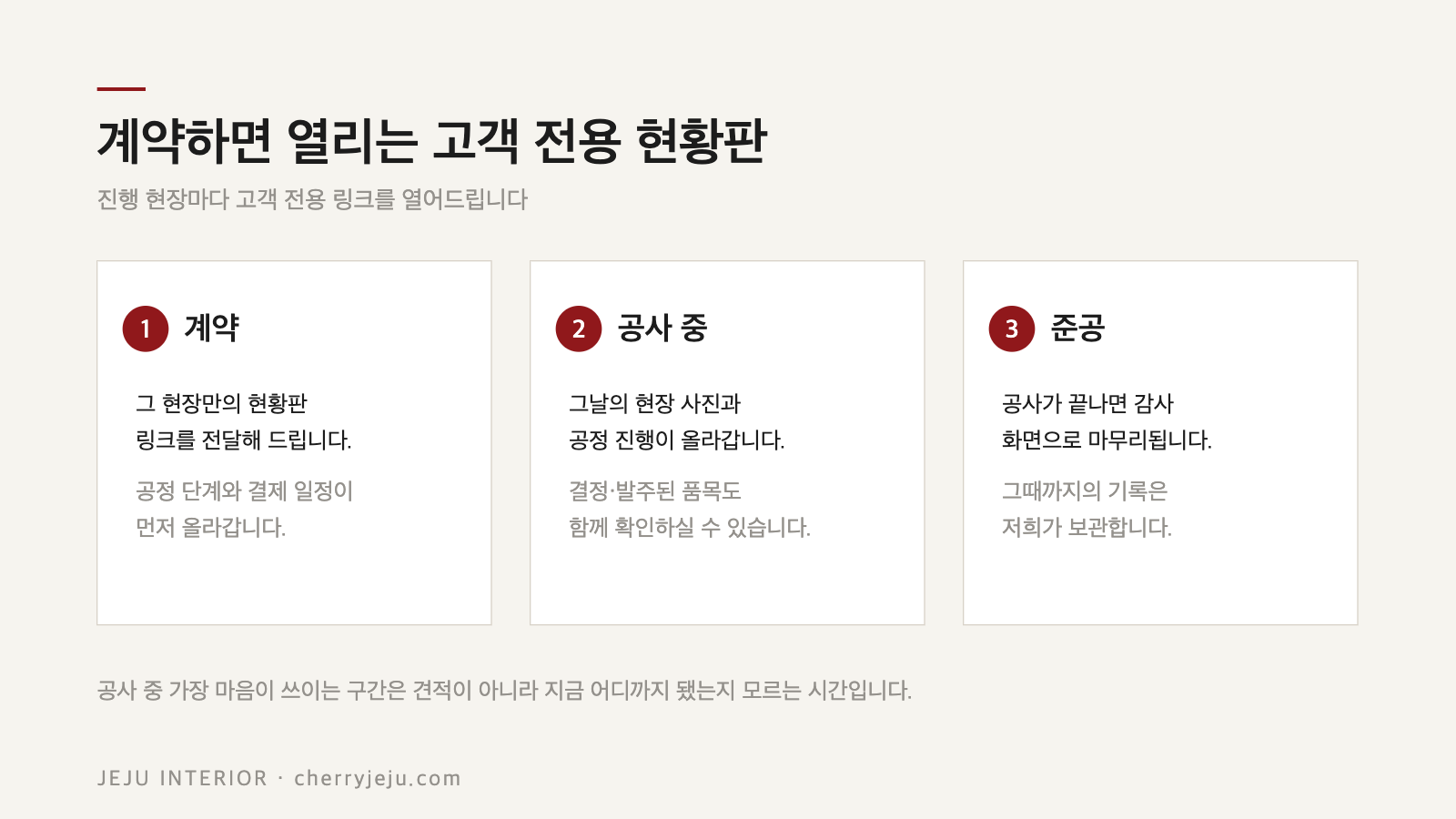 제주 인테리어 고객 전용 현황판 3단계 - 계약 시 링크 전달, 공사 중 사진과 공정 갱신, 준공 시 감사 화면, 체리디자인